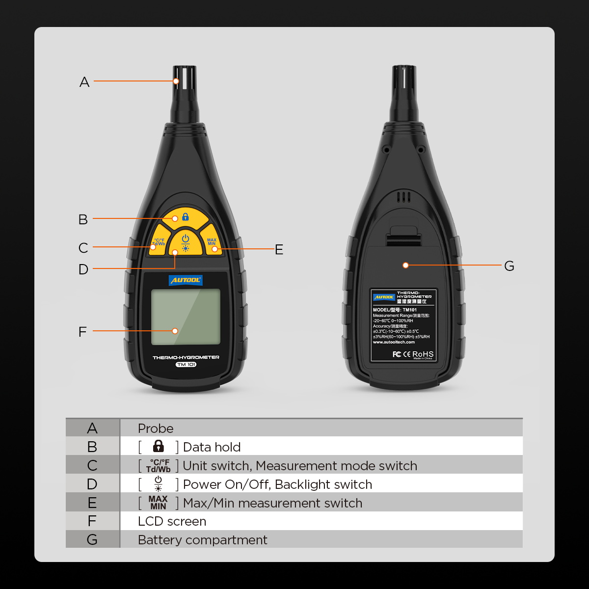 TM101 Thermo-Hytgrometer - Image 11